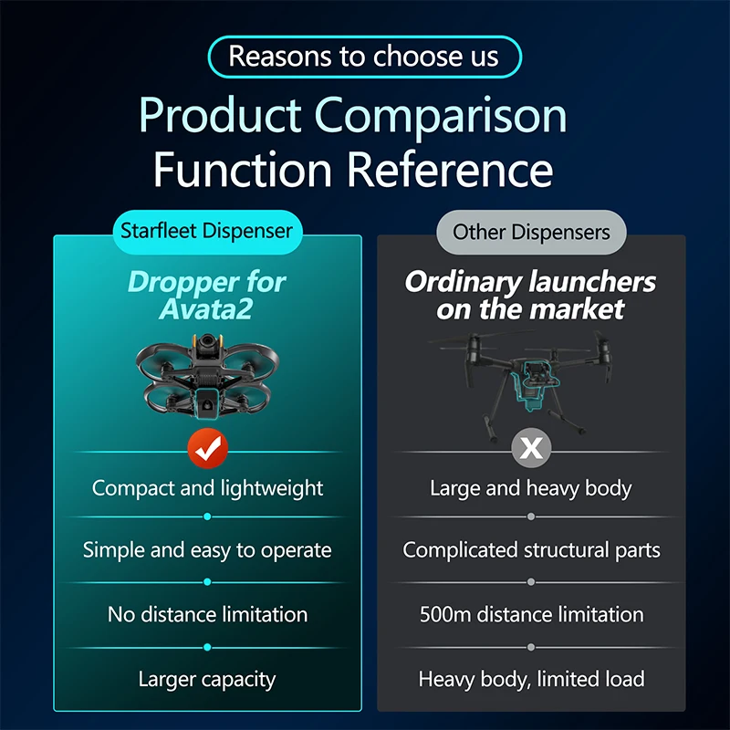 Для DJI Avata 2, дрон, система – обзор и цена Drone Multispectral